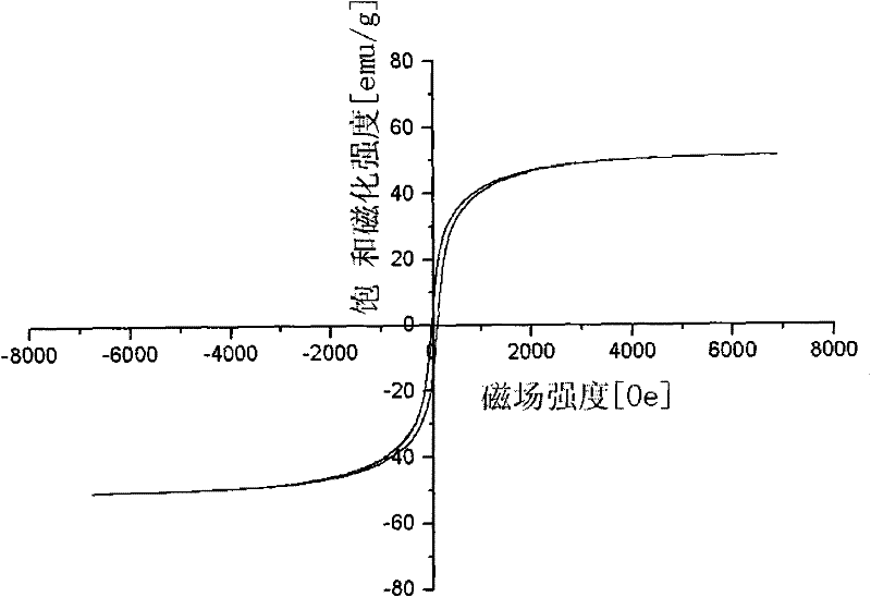 A kind of preparation method of non-agglomerated submicron nickel ferrite magnetic carrier