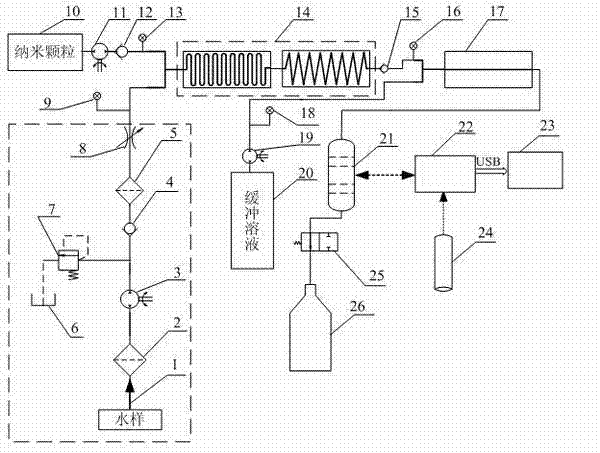 High-throughput microfluidic device for organic pesticide detection, and water sample detection method of same