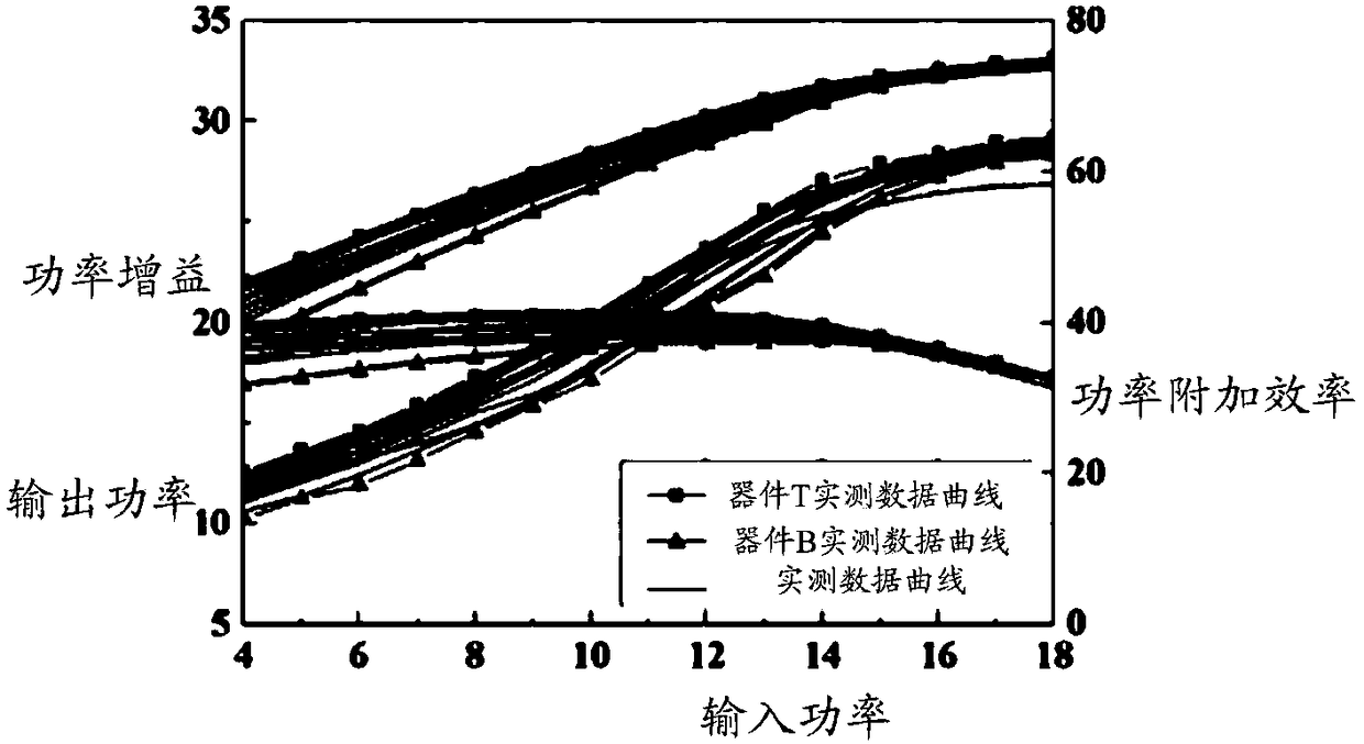 Physical-base large-signal modeling method and system for microwave gallium nitride devices