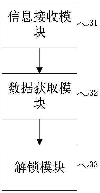 Lazy-man getting-up method and system based on wearable equipment