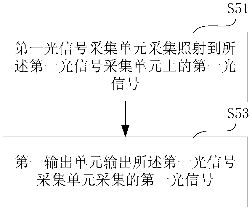 Retention spectroscopic device and method