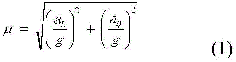 Vehicle movement dynamics control method