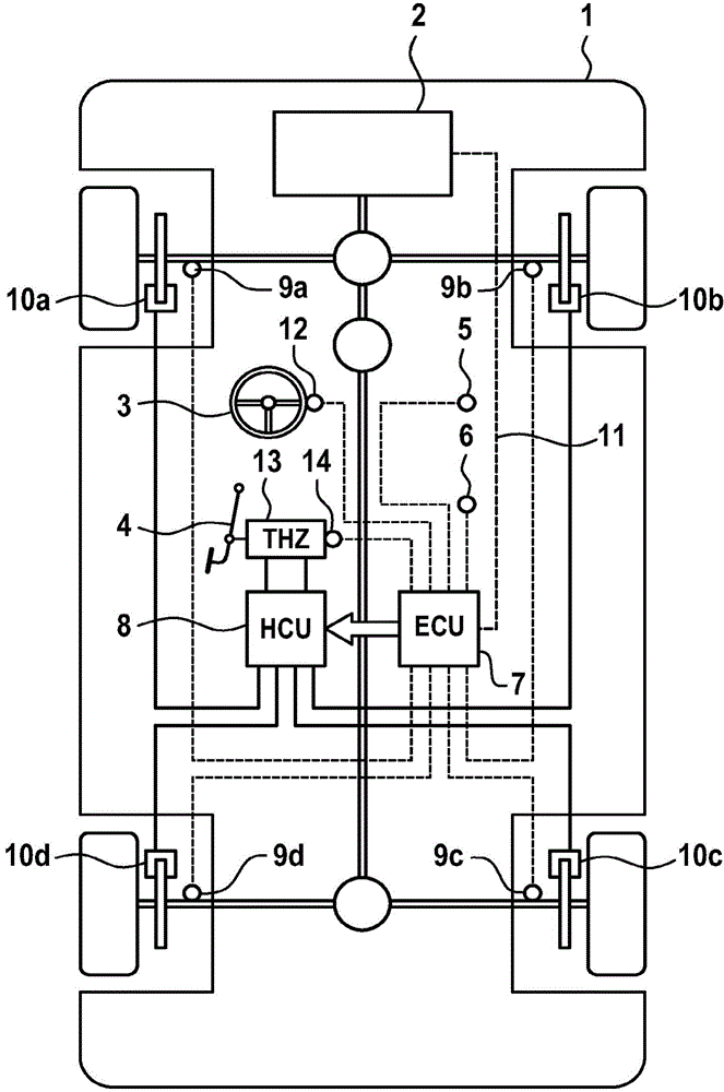 Vehicle movement dynamics control method