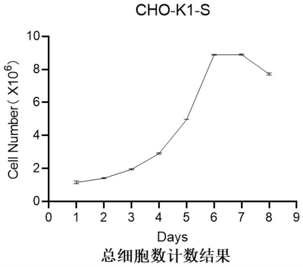 Novel coronavirus S protein and subunit vaccine thereof