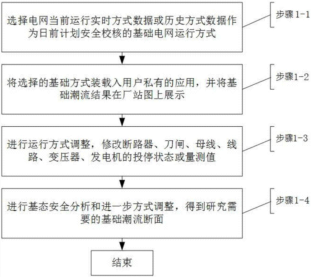 Day-ahead plan safety checking method based on research states