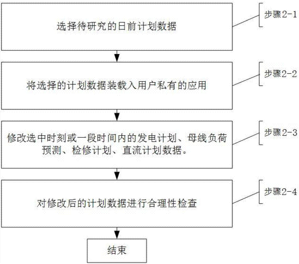 Day-ahead plan safety checking method based on research states