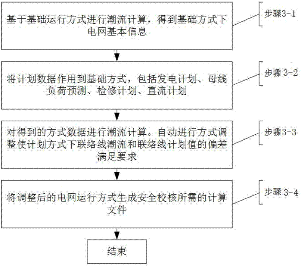 Day-ahead plan safety checking method based on research states