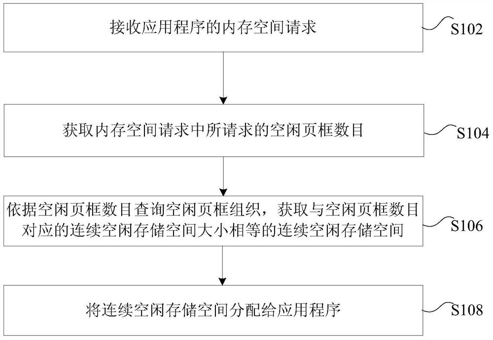 Method and device for managing storage space