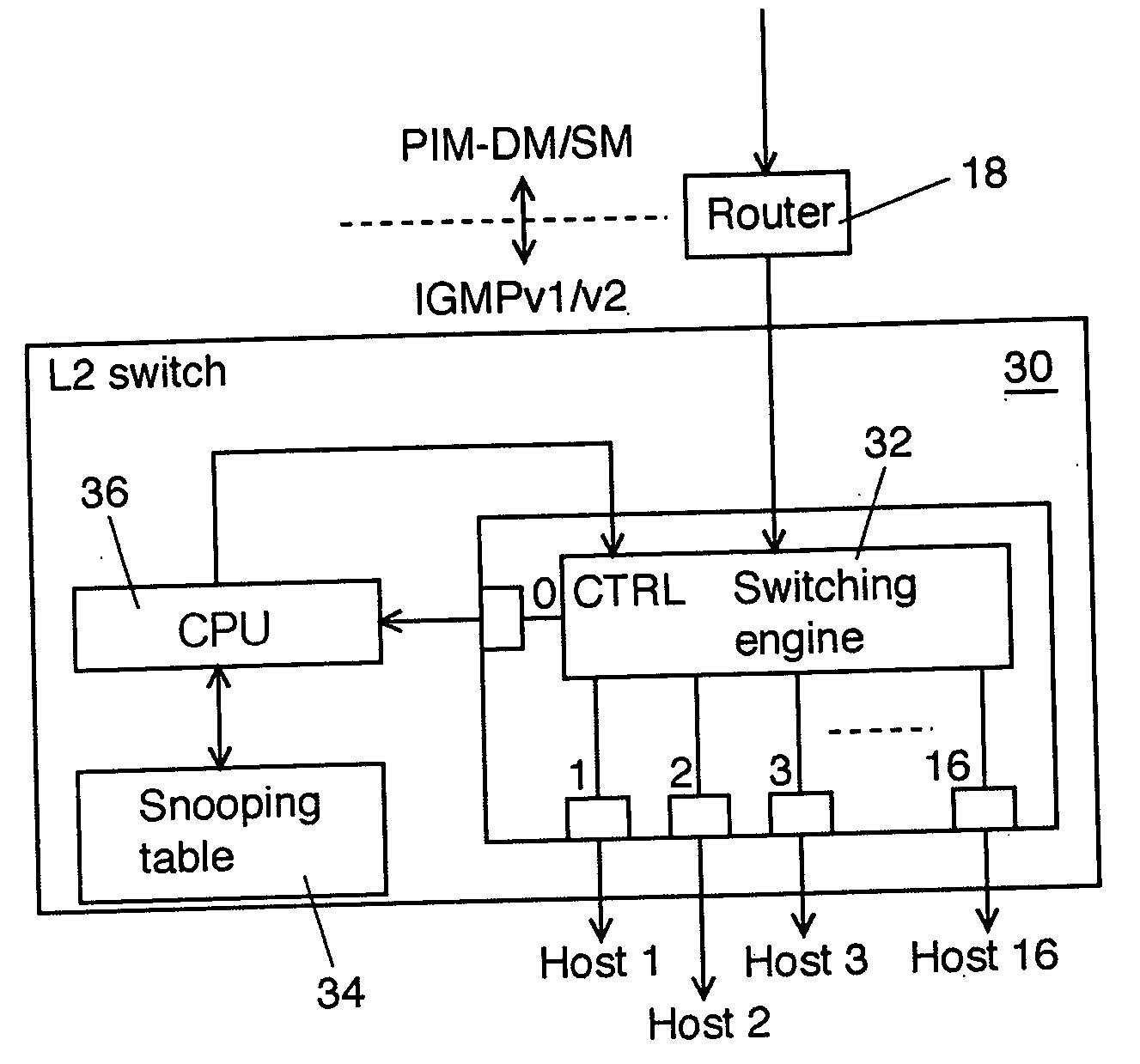 L2 switch and control method therof