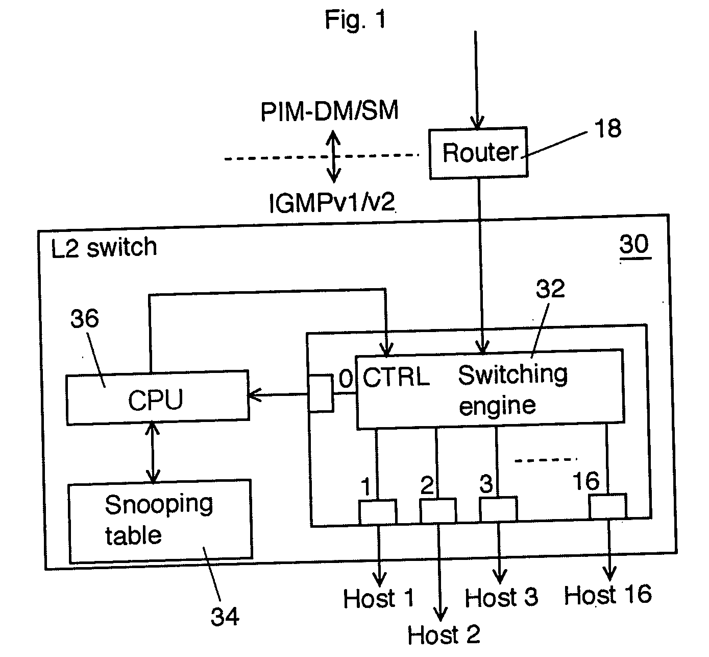 L2 switch and control method therof