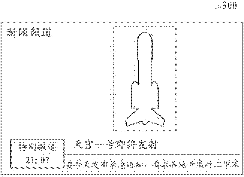 Electronic equipment and information processing method thereof