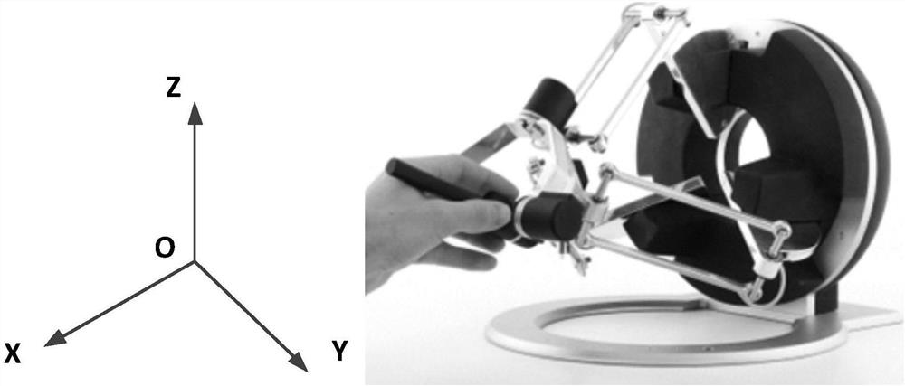 A teleoperation planning method for space manipulator based on omega handle