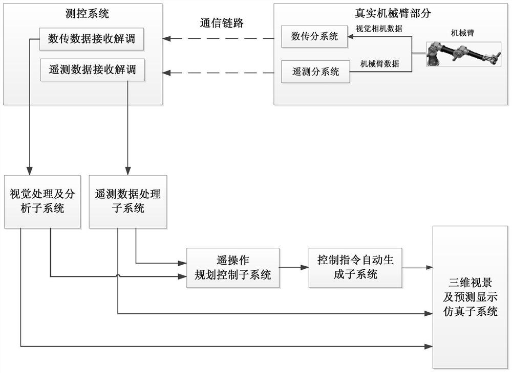 A teleoperation planning method for space manipulator based on omega handle