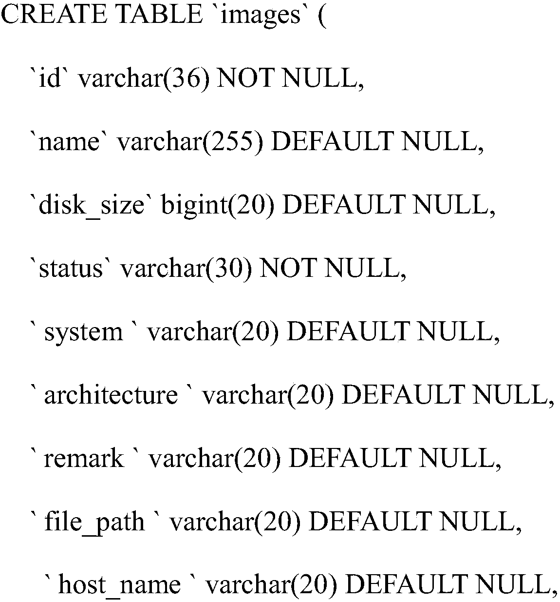 Virtual machine mirror image template uploading method of shared memory of cloud platform