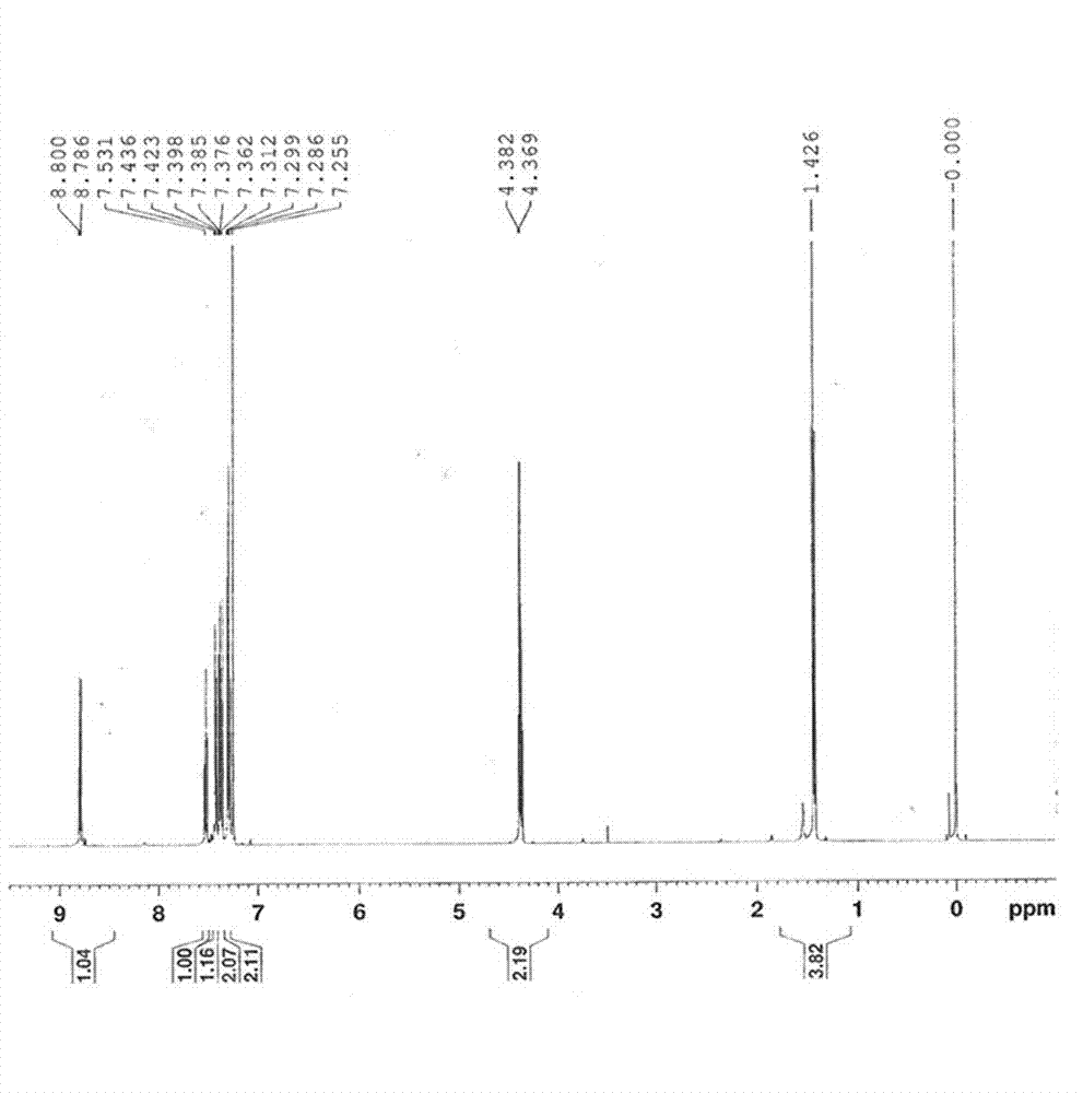 4-bromine-9-ethyl carbazole synthesis method and purifying method thereof