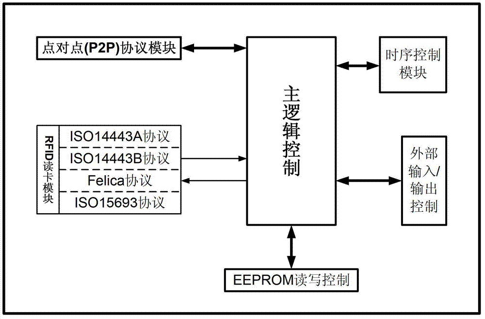 NFC (Near Field Communication) mobile phone electronic lock control system and NFC mobile phone electronic lock control device