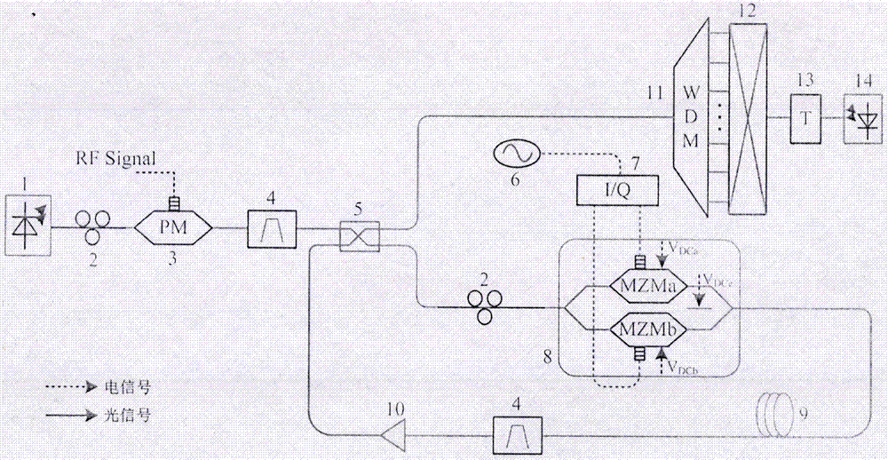 Radio frequency signal random delay device and method based on microwave photon cycling frequency shift