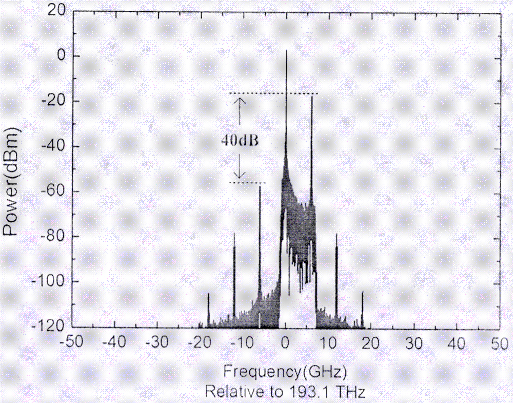 Radio frequency signal random delay device and method based on microwave photon cycling frequency shift