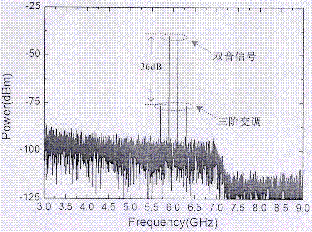 Radio frequency signal random delay device and method based on microwave photon cycling frequency shift