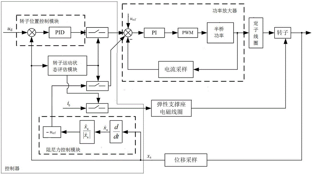 Magnetic suspension bearing control system capable of realizing resuspension after destabilization and control method thereof