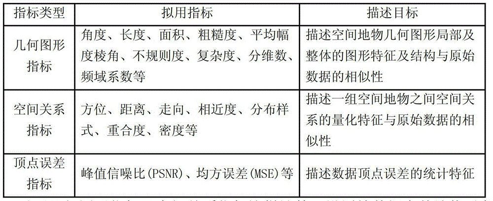 Vector data watermark anti-counterfeiting method based on geographical semantics support