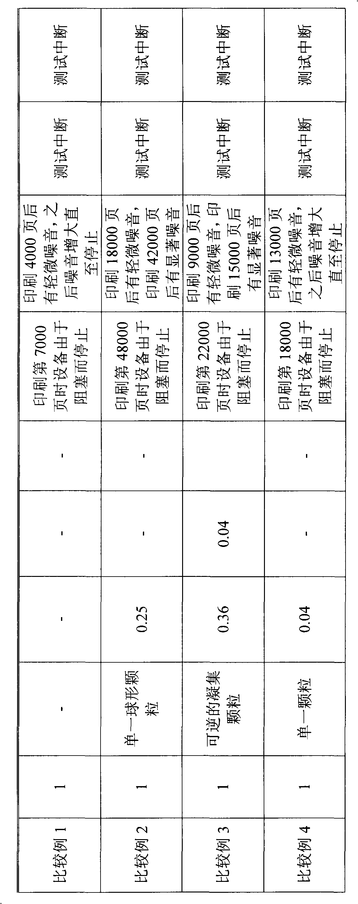 Toner for electrostatic image development, toner cartridge, process cartridge and image forming apparatus