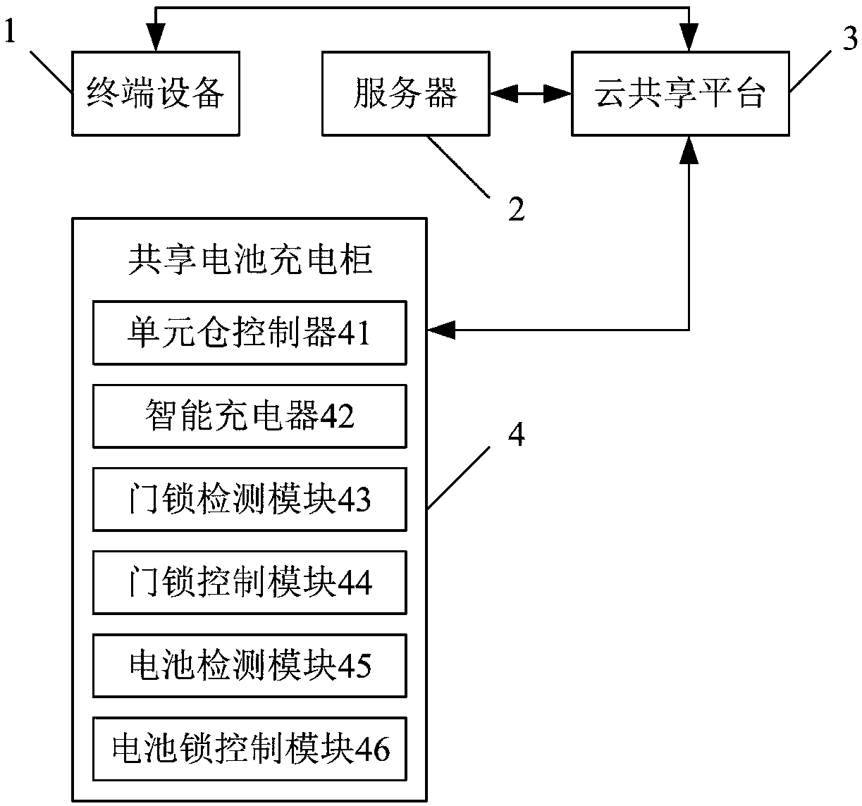 A battery replacement method and system for shared battery