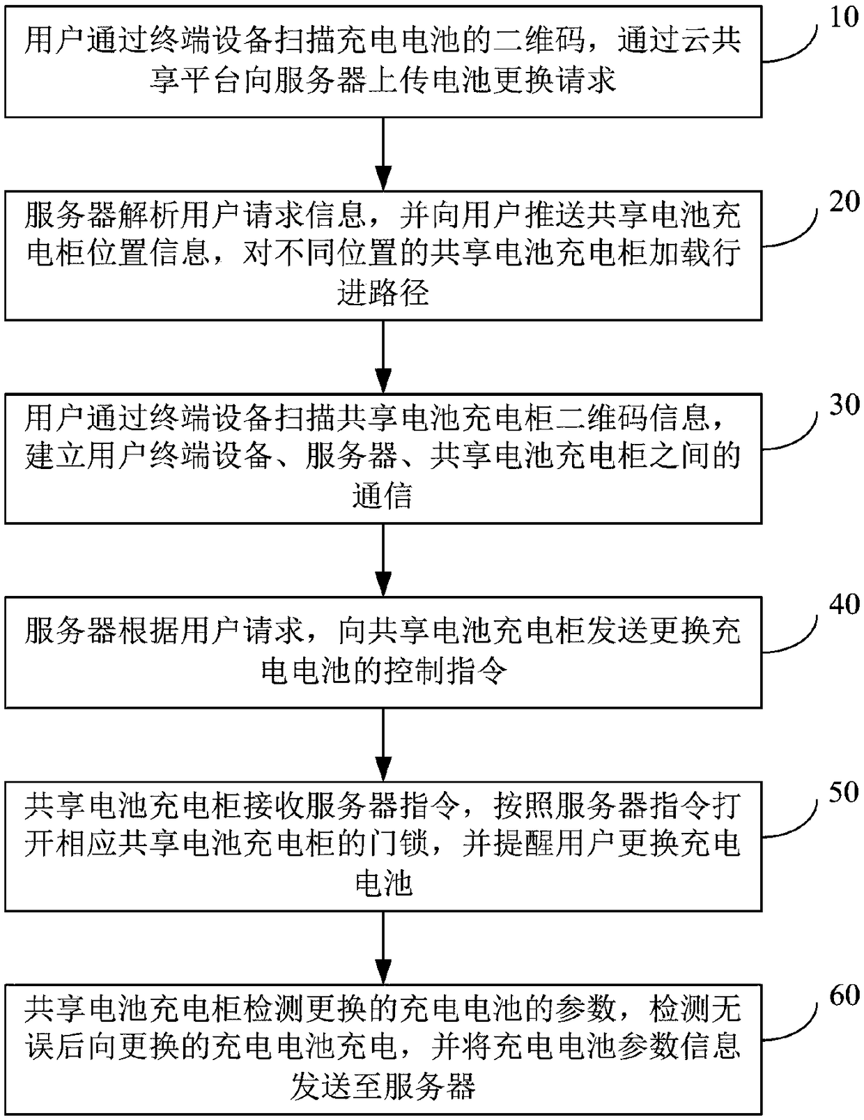 A battery replacement method and system for shared battery