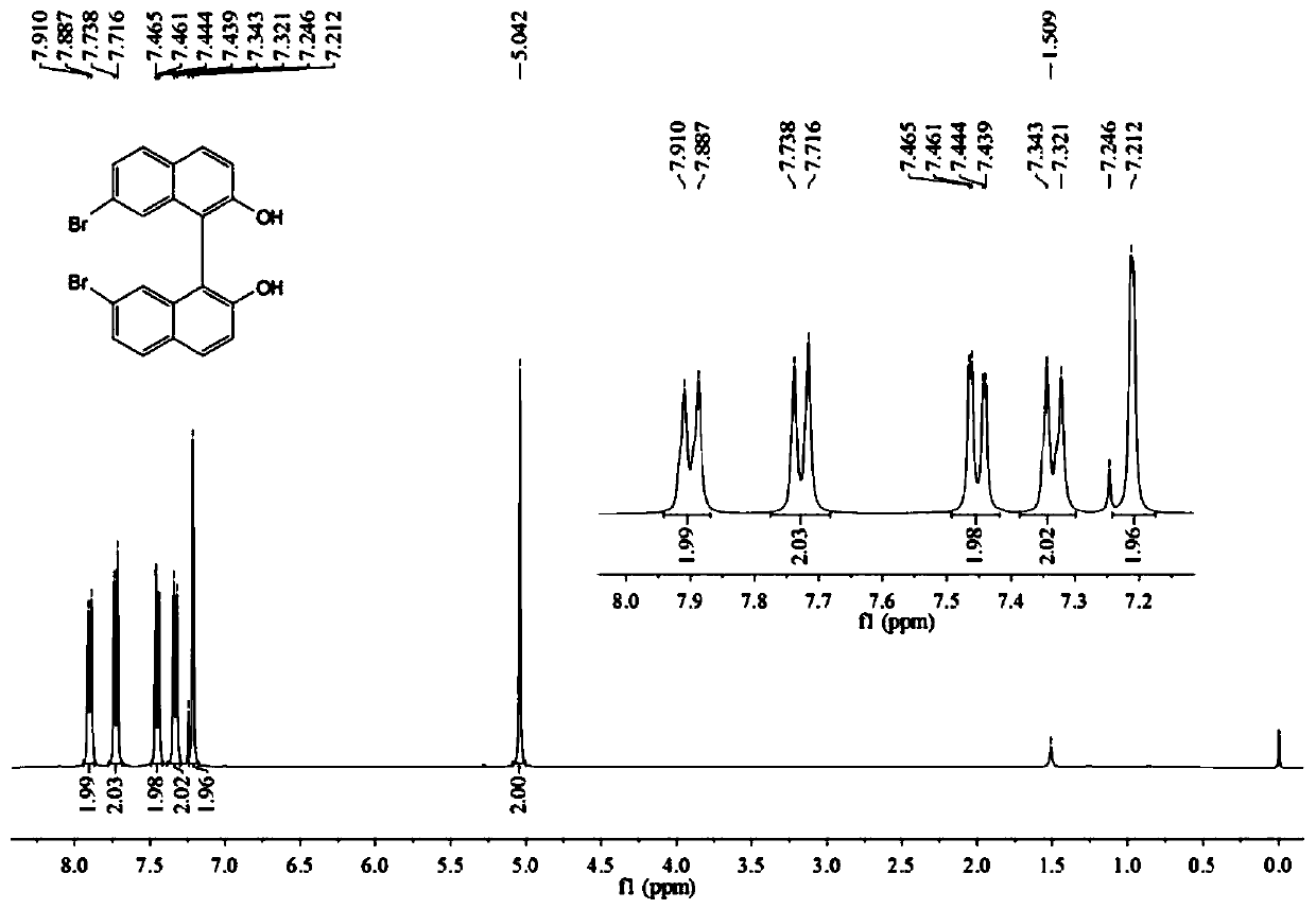 Application of triphenylamine modified binaphthalene derivative