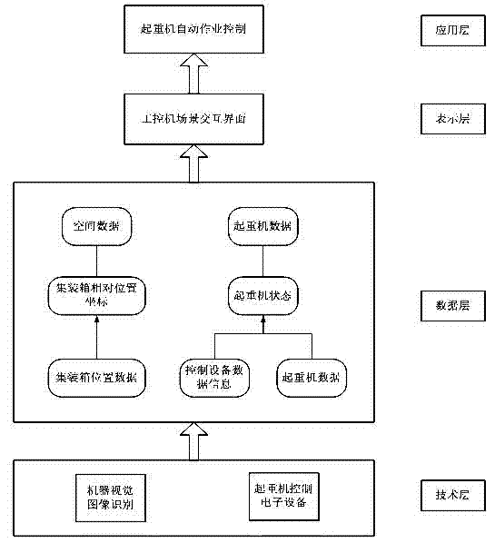 Automatic control system of efficient handing operation of container crane