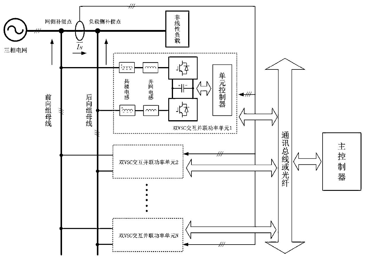 Active power filter (APF) device based on double vehicle stability control (VSC) interactive parallelly-connected harmonic compensation open loop and closed loop combination