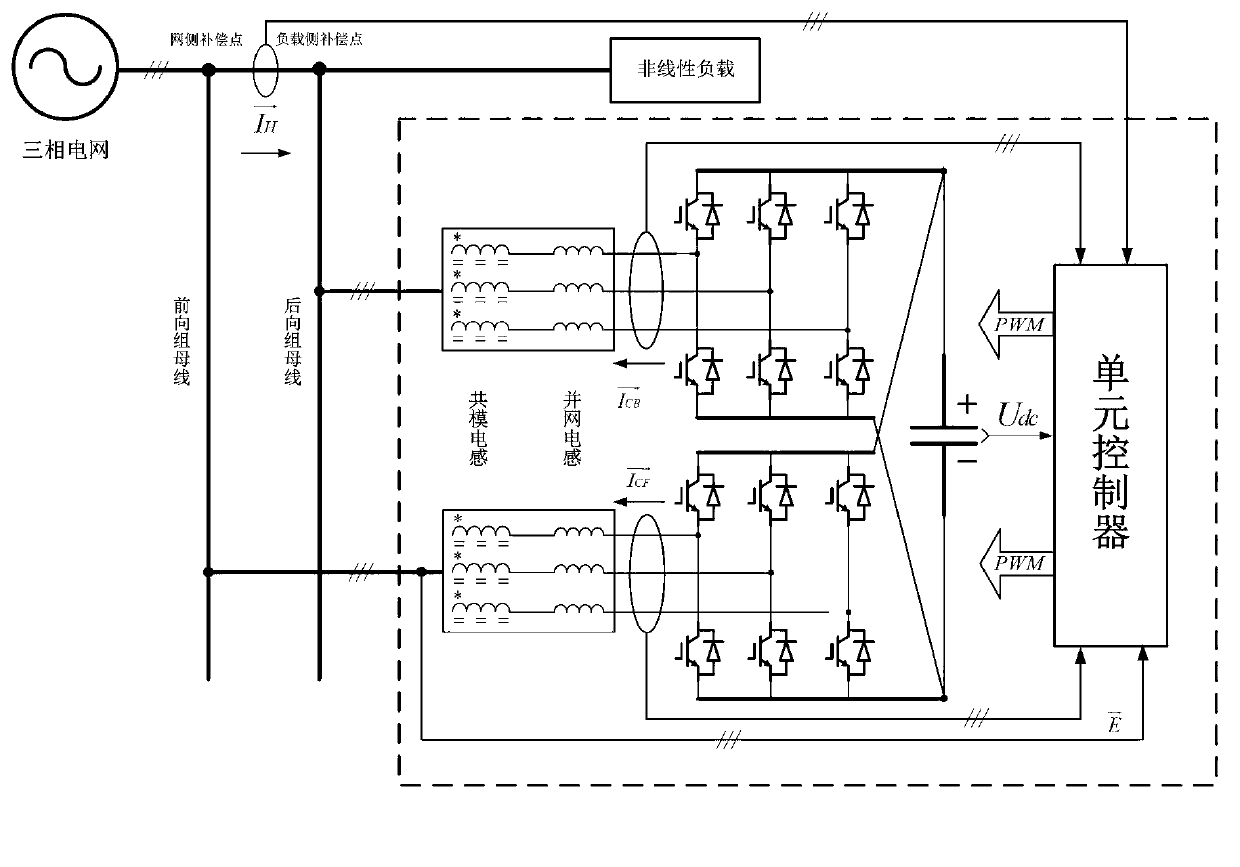 Active power filter (APF) device based on double vehicle stability control (VSC) interactive parallelly-connected harmonic compensation open loop and closed loop combination