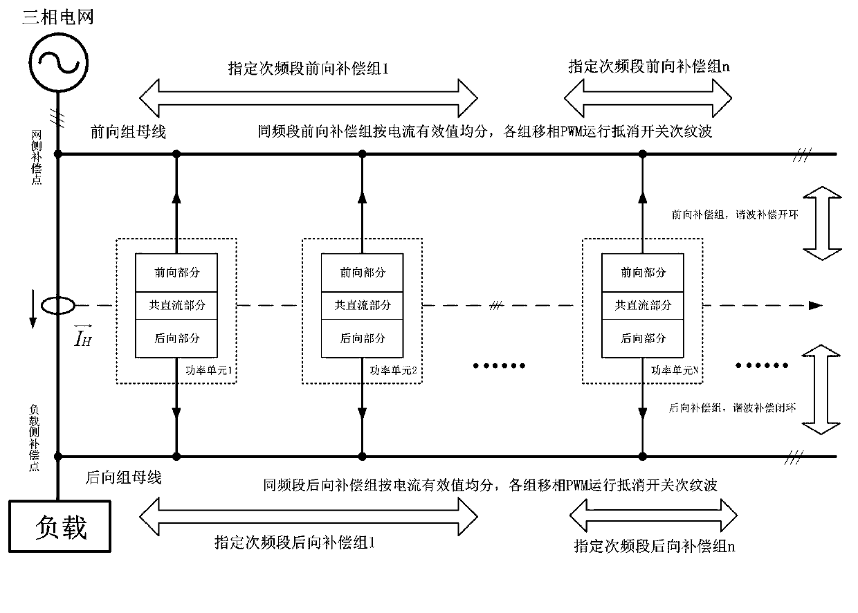 Active power filter (APF) device based on double vehicle stability control (VSC) interactive parallelly-connected harmonic compensation open loop and closed loop combination