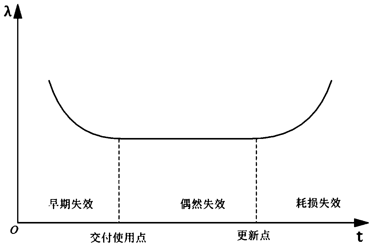 A Method for Predicting the Mechanical Life of a High Voltage Circuit Breaker