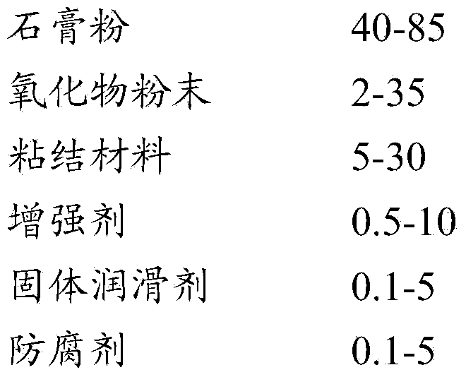 3D printing composition as well as preparation method and applications thereof