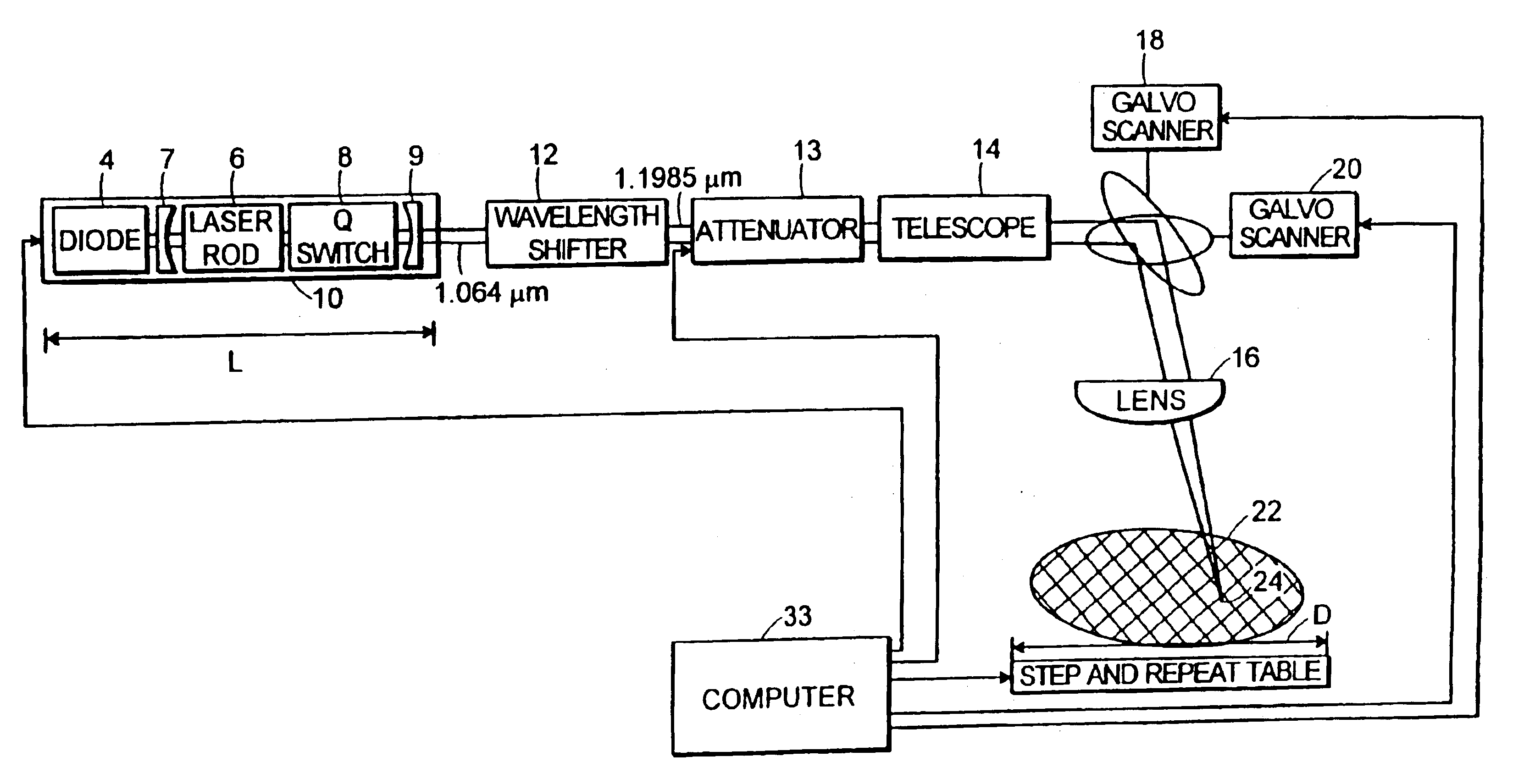 Laser processing