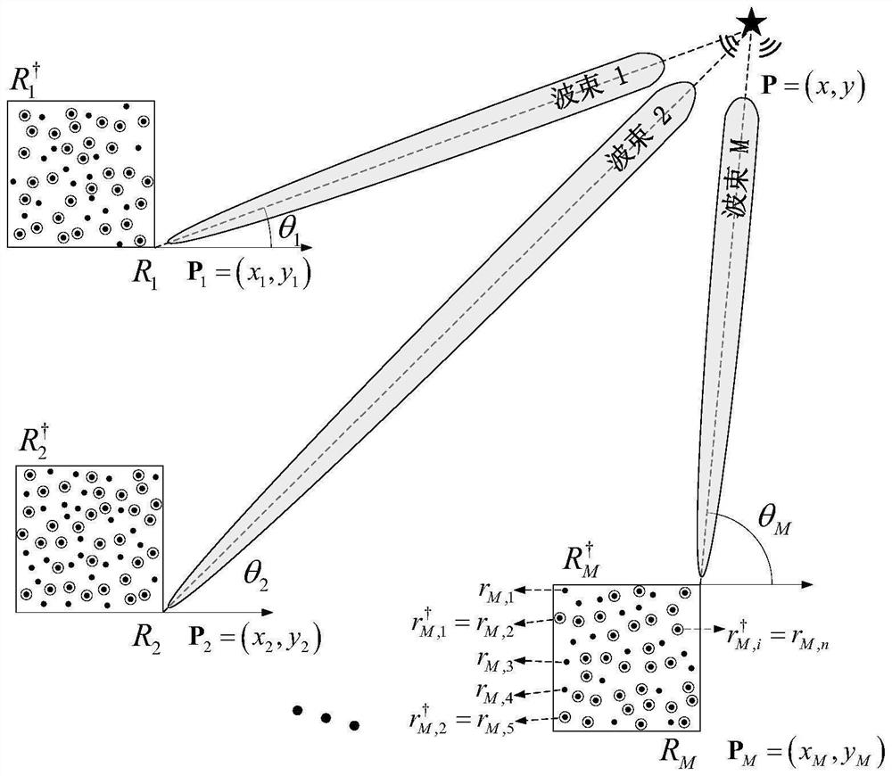 Signal-level direct positioning method suitable for distributed networked radar