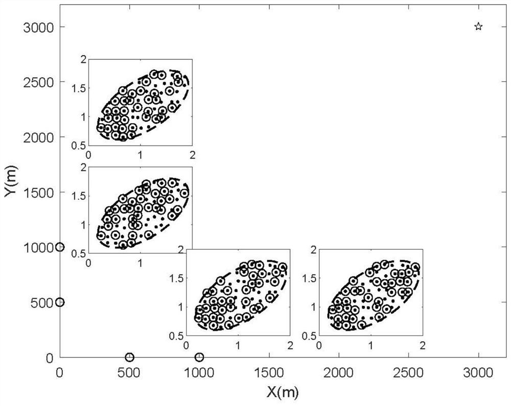 Signal-level direct positioning method suitable for distributed networked radar