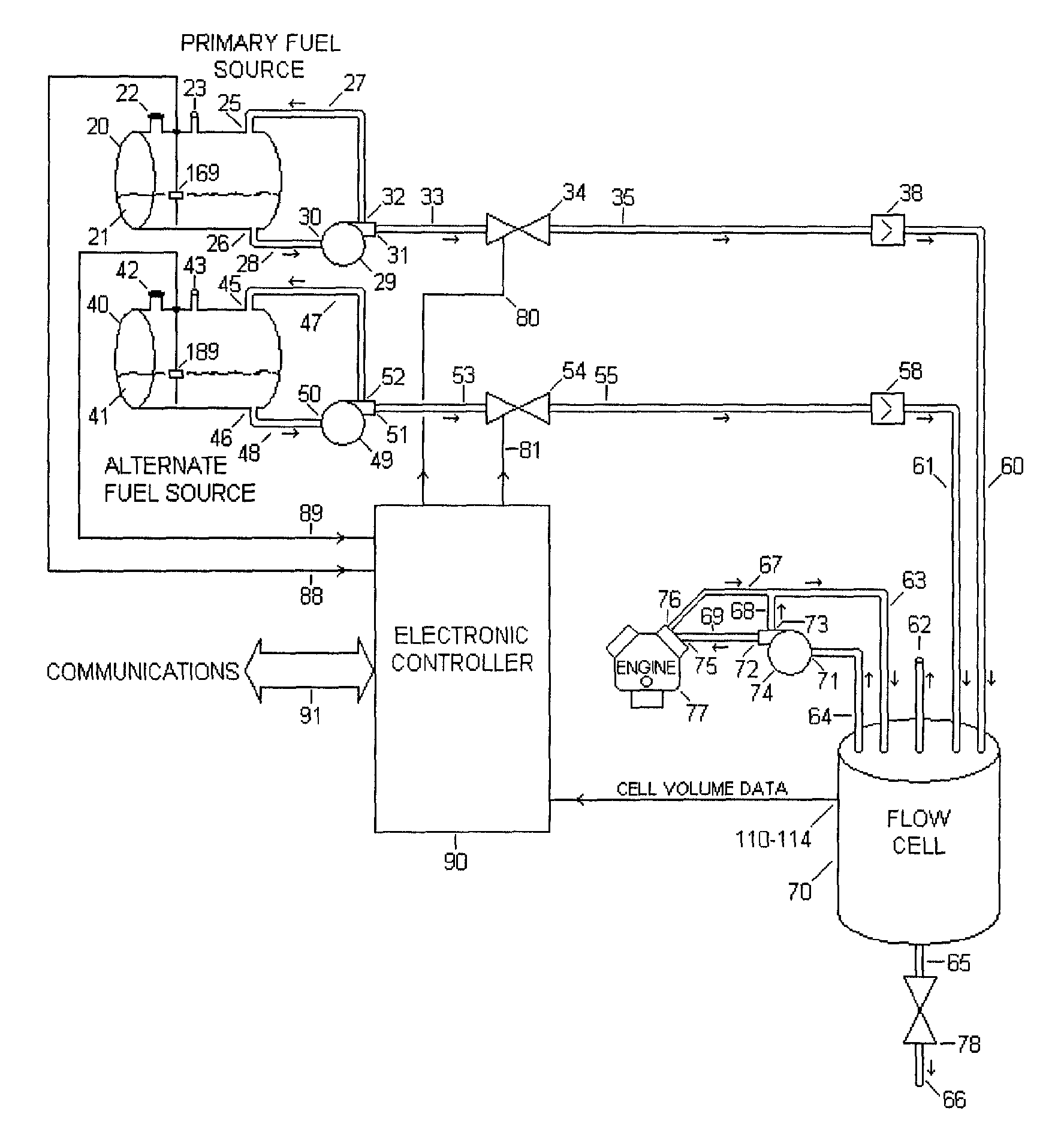 Alternate fuel blending system and associated method