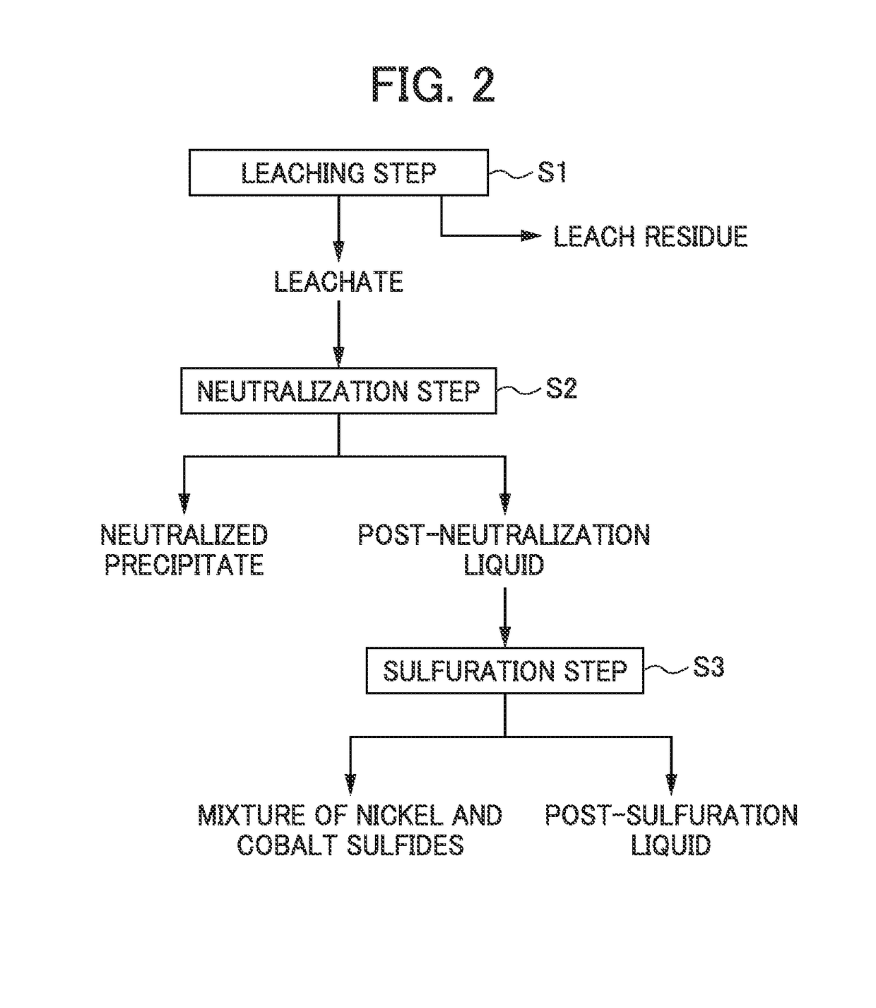 Method for recovering scandium