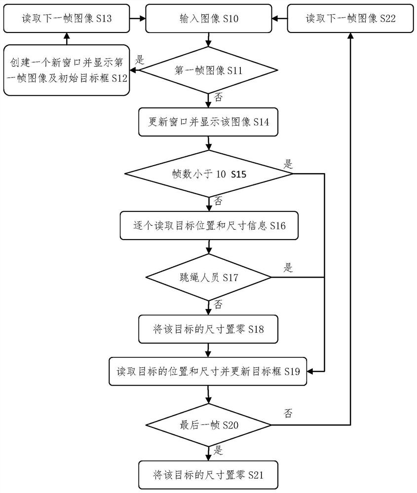 Rope skipping counting method based on multi-target tracking