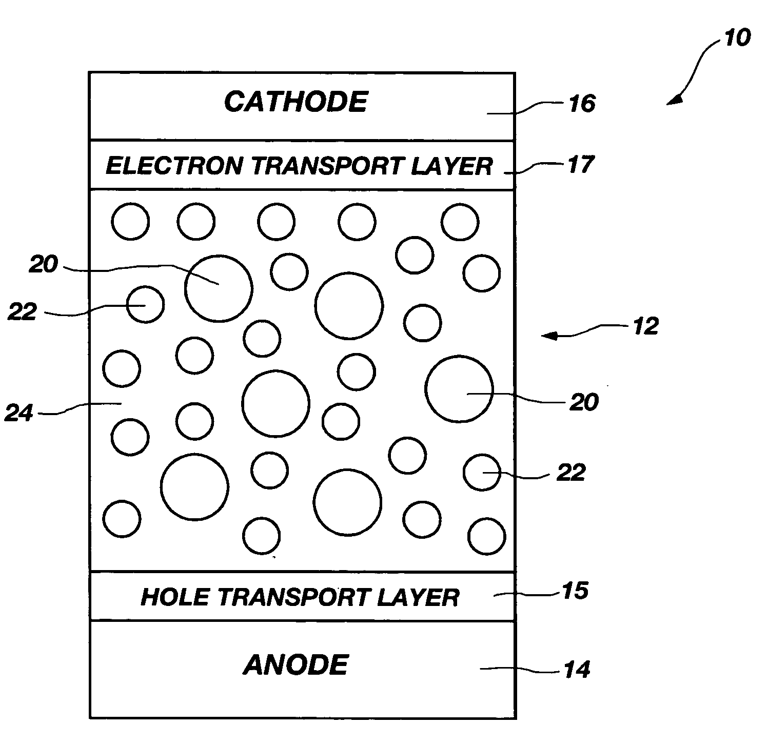 Luminescent materials having nanocrystals exhibiting multi-modal energy level distributions