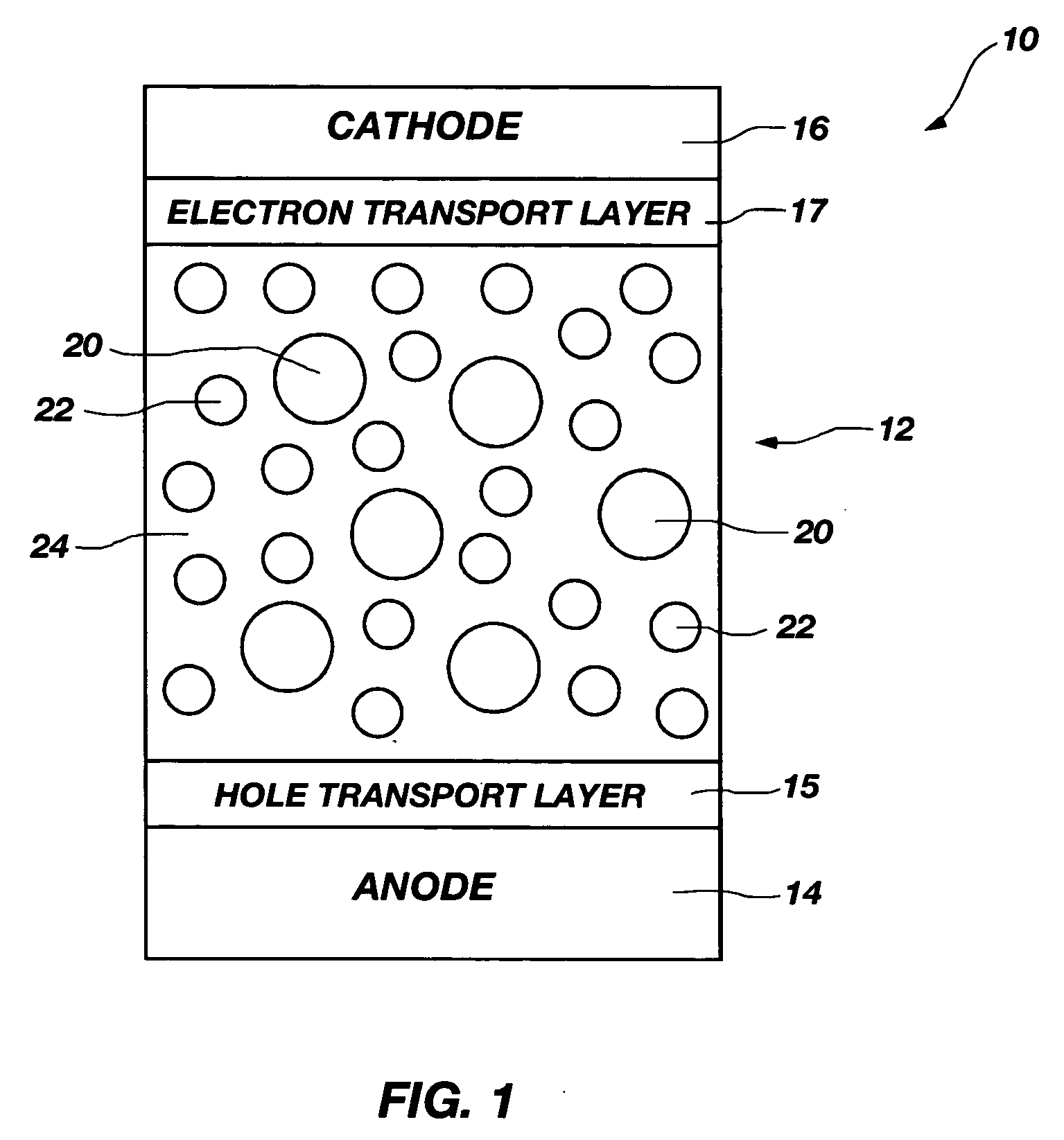 Luminescent materials having nanocrystals exhibiting multi-modal energy level distributions