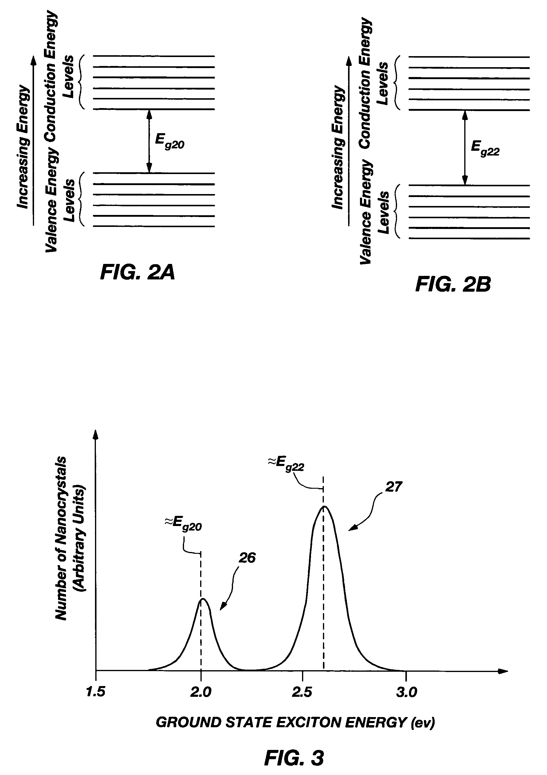 Luminescent materials having nanocrystals exhibiting multi-modal energy level distributions