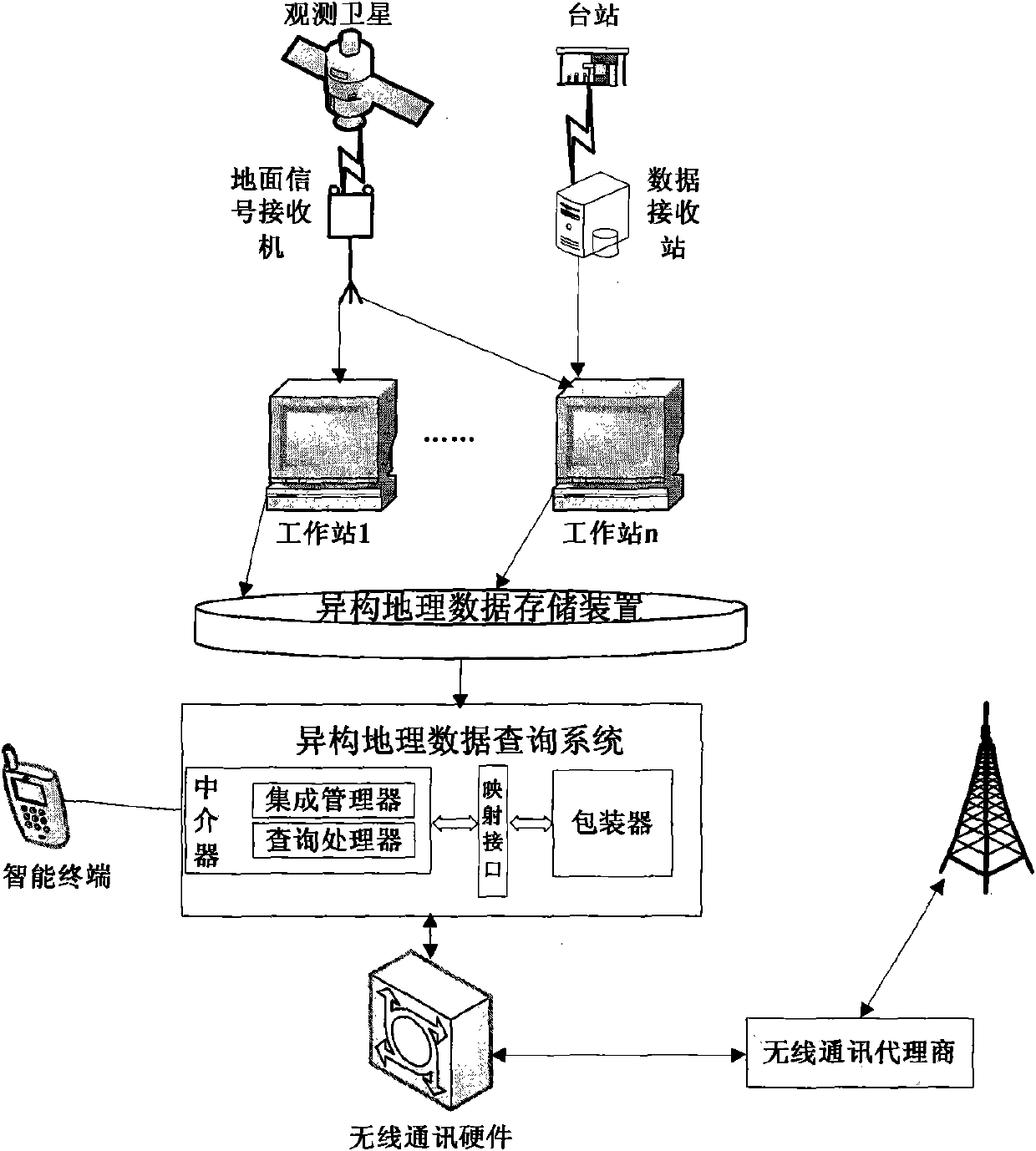 Heterogeneous geographic data query system and method