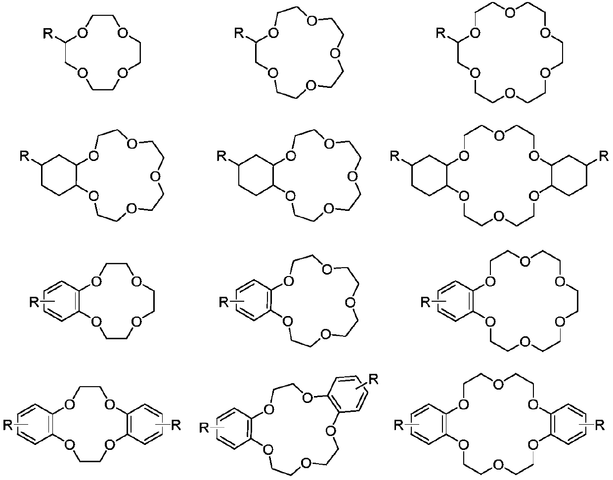 Crown Ether Extraction and Separation of Lithium Isotopes