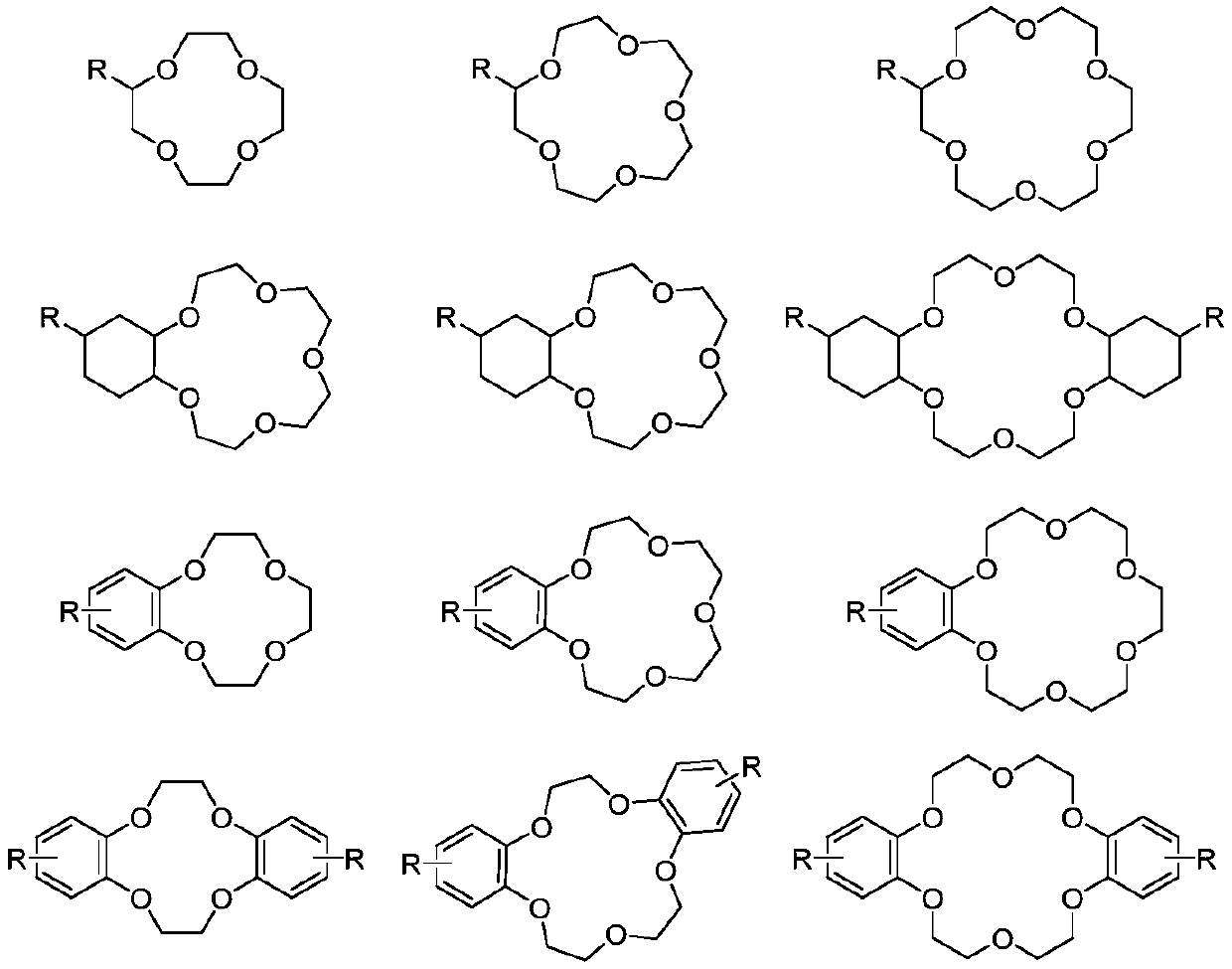 Crown Ether Extraction and Separation of Lithium Isotopes