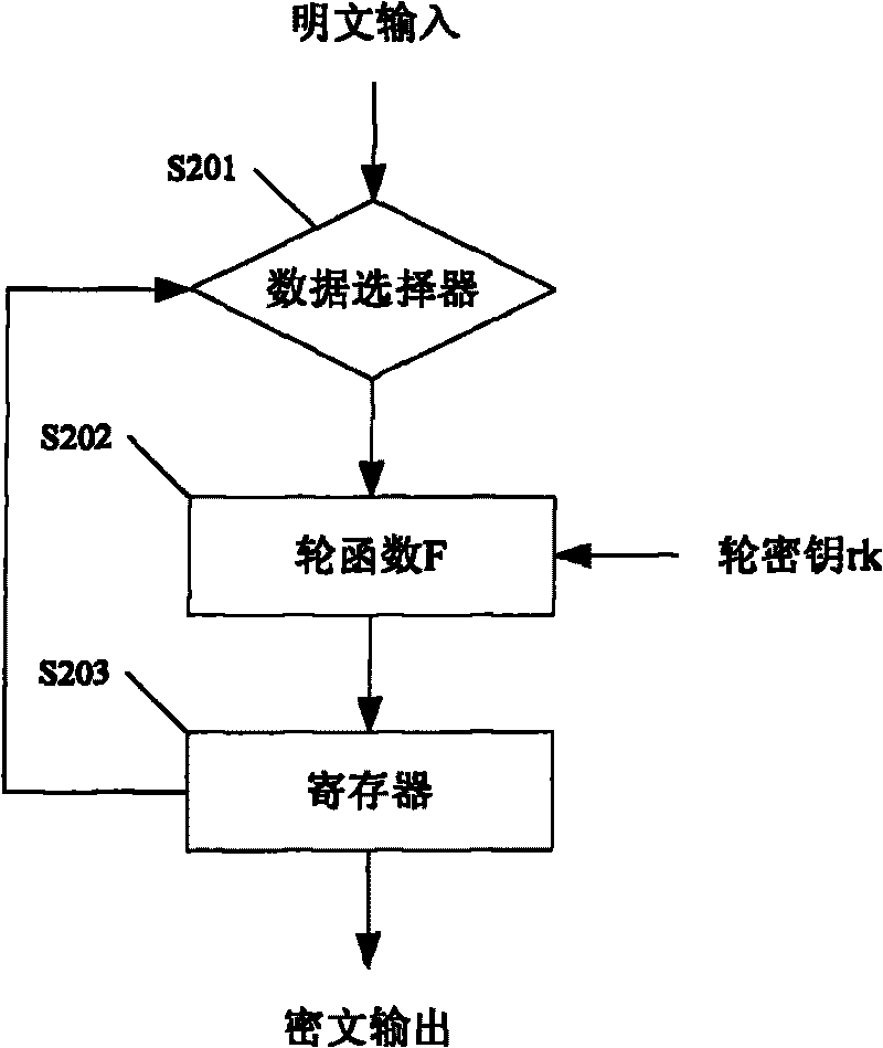 Encrypting and deciphering system for realizing SMS4 algorithm