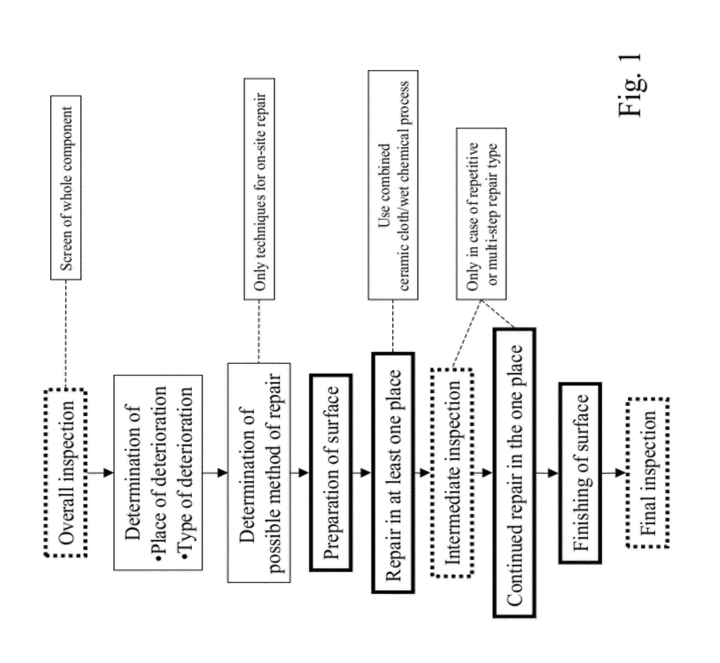 Comprehensive method for local application and local repair of thermal barrier coatings