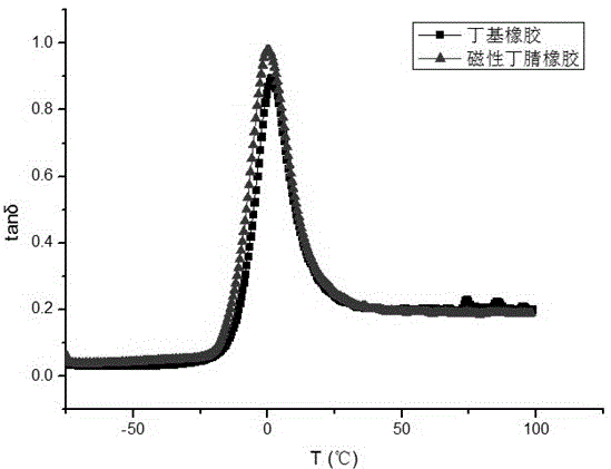 Method for enhancing damping capacity of rubber by adding permanent ferrite magnetic powder